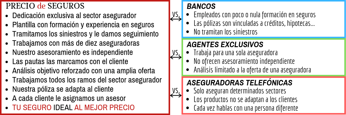 PRECIO de SEGUROS vx otos mediadores Diferencias medadores